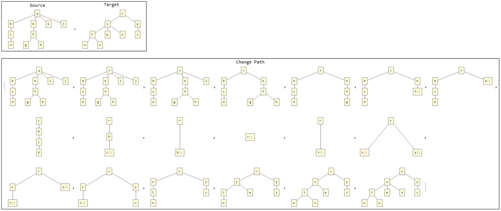 A demonstration of <strong>changePath