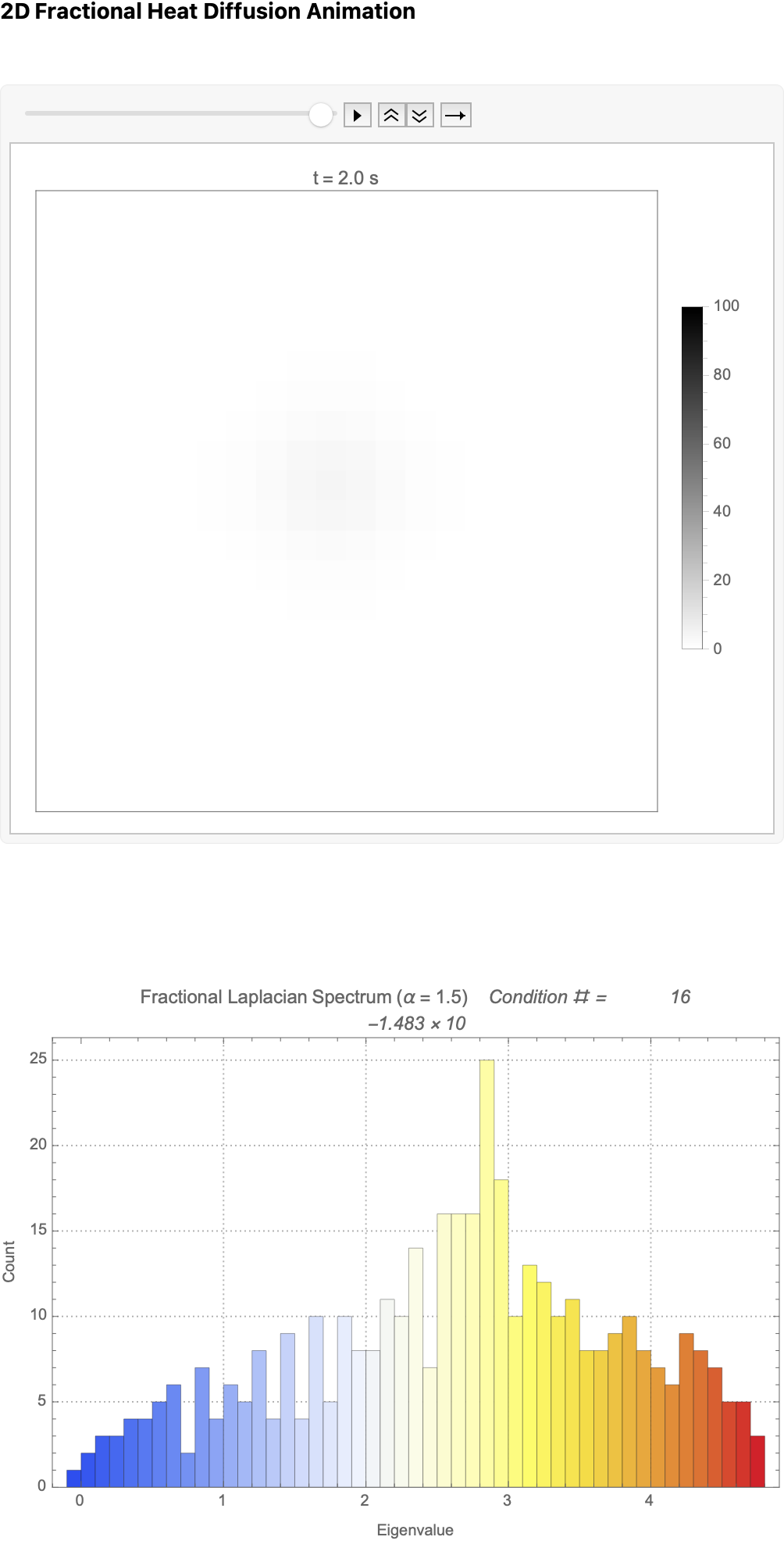 Bitmap Spectrum Fractional Laplacian