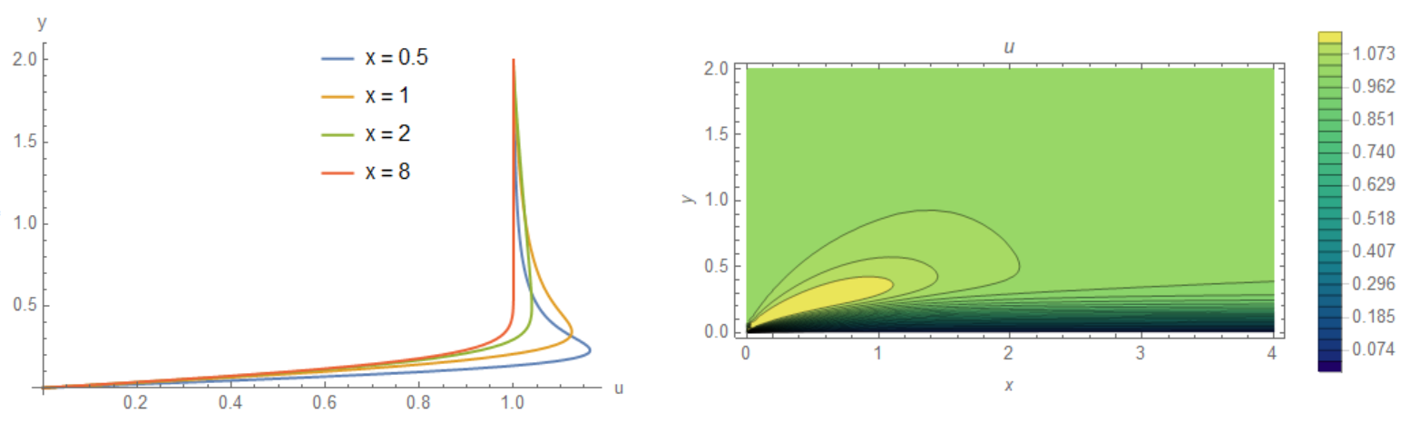 fig1