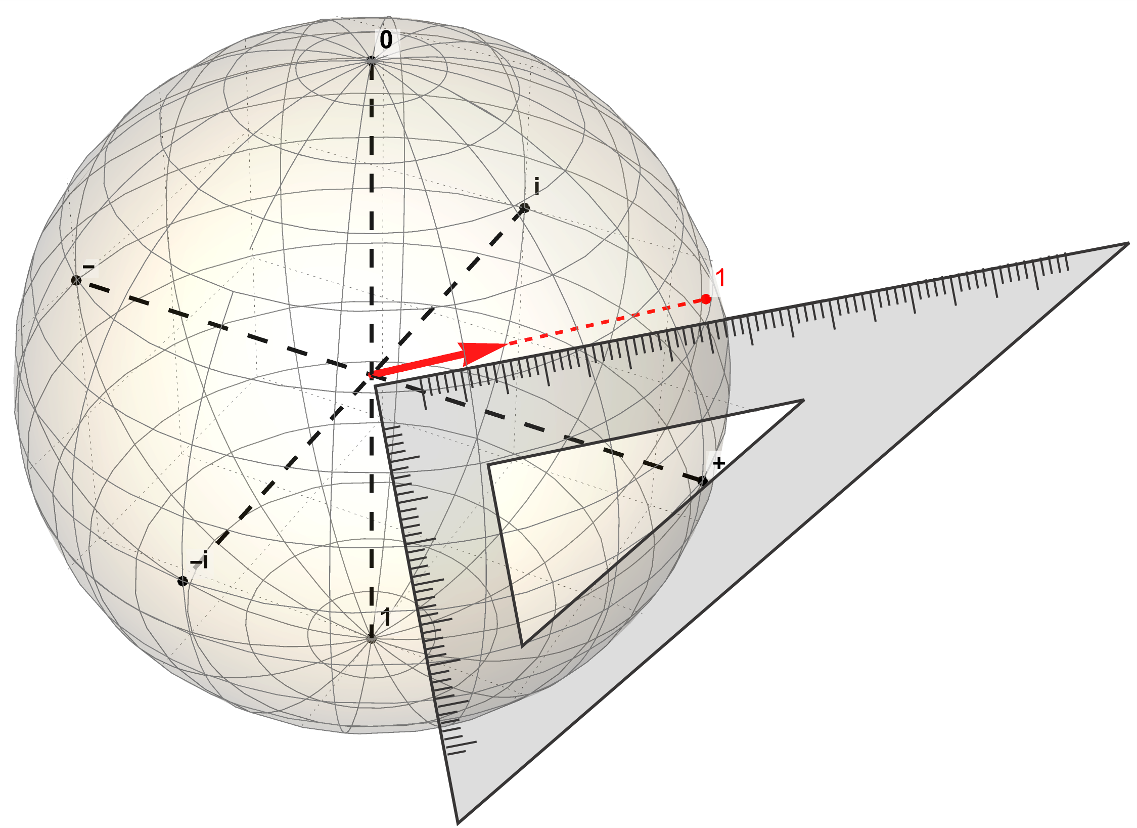 quantum state estimation