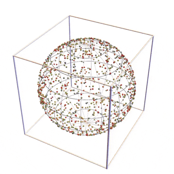 Boids 2: projections to a sphere