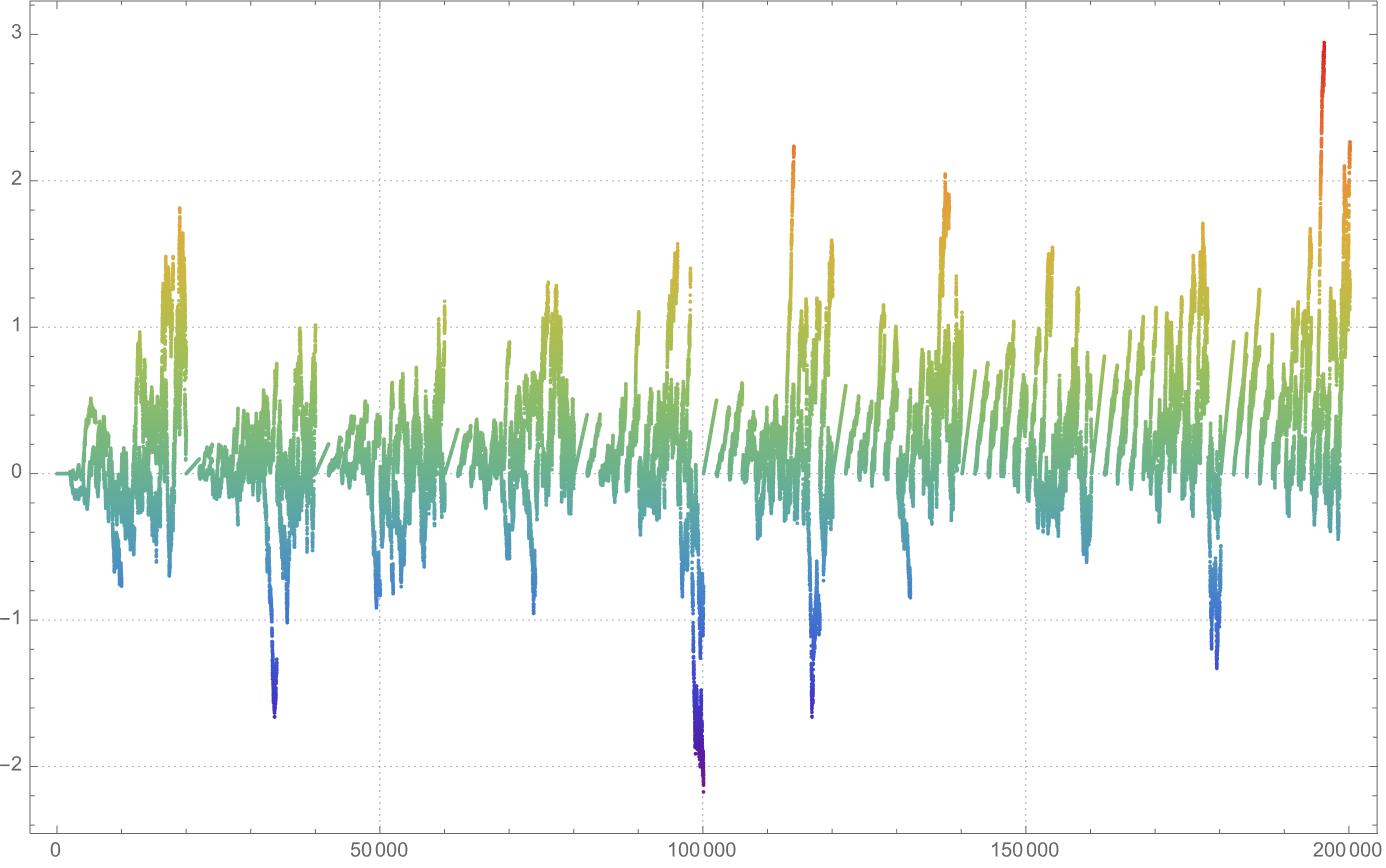 Brownian Motion Simulator