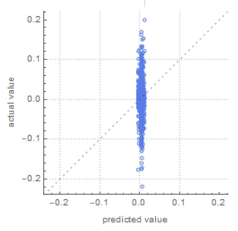 Bitcoin Machine Learning Daily Results