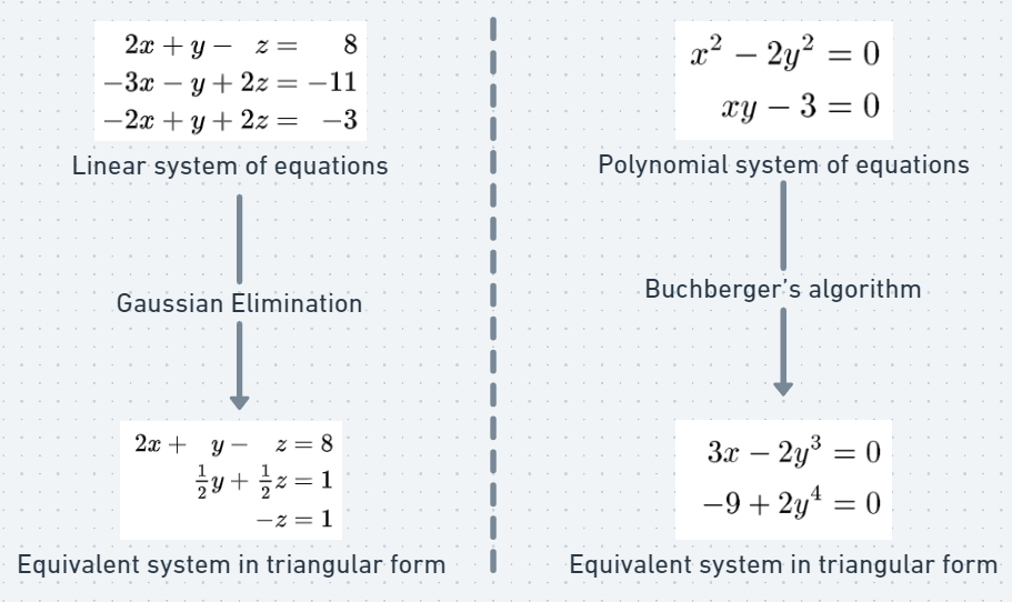 Buchberger's algorithm