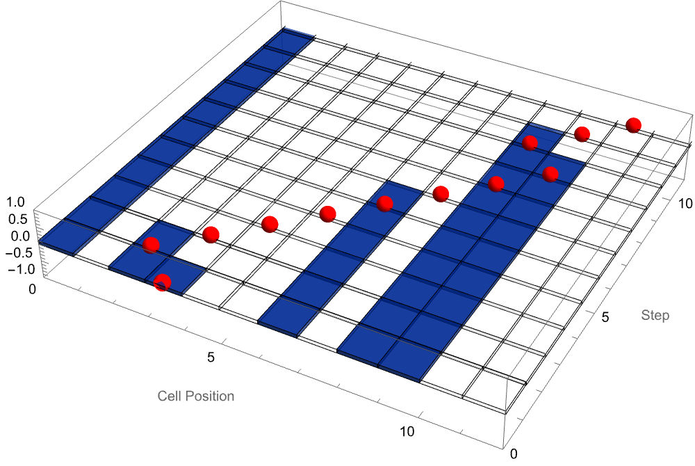 Cell Position Size 