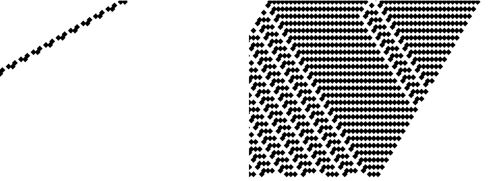 Cellular Automata Side by Side