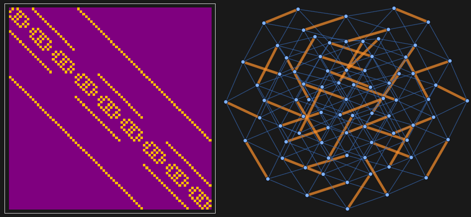 Visual explanation of the problem Putnam 2025 A3