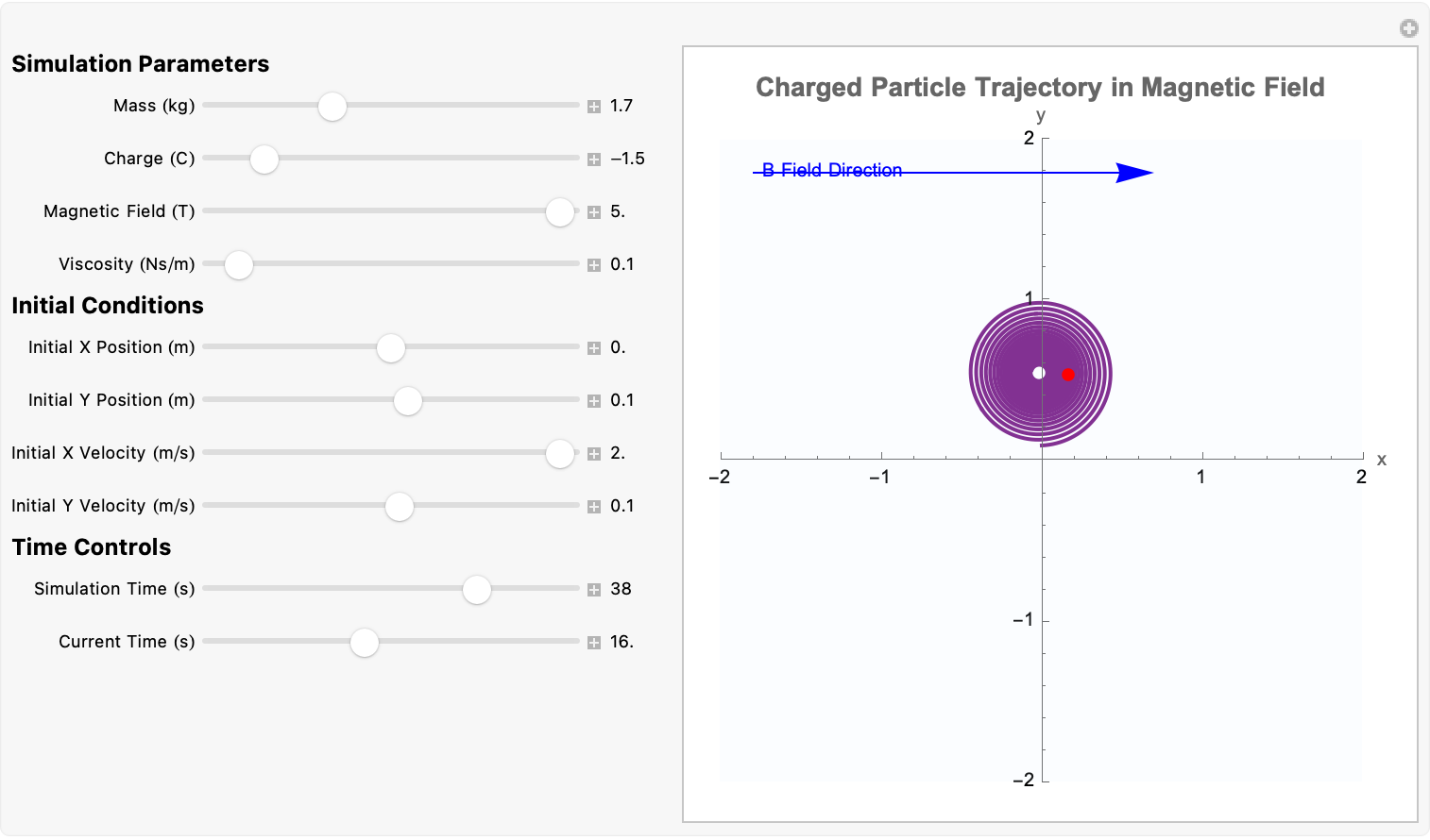 Charged Particle