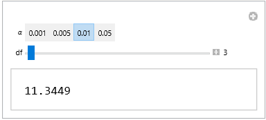 Chisquare calculator