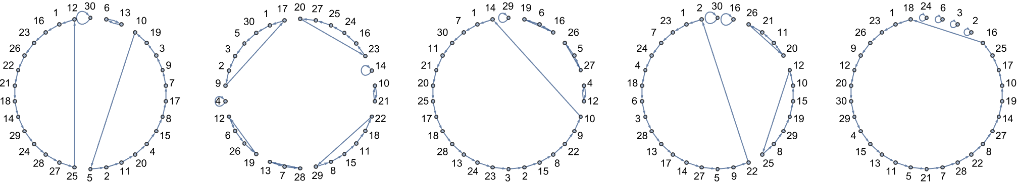 cipherGraphs