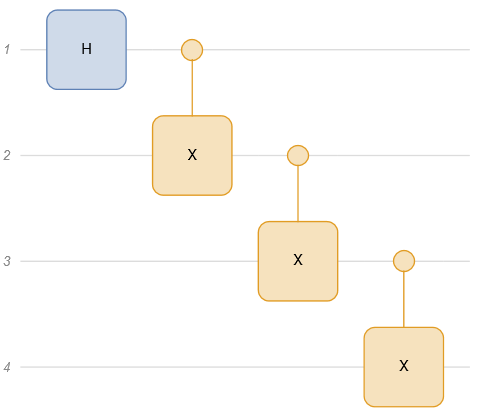 Entanglement spreading in quantum circuits, multiway graphs, and branchial graphs