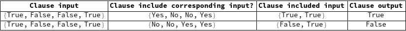 all clause final outputs