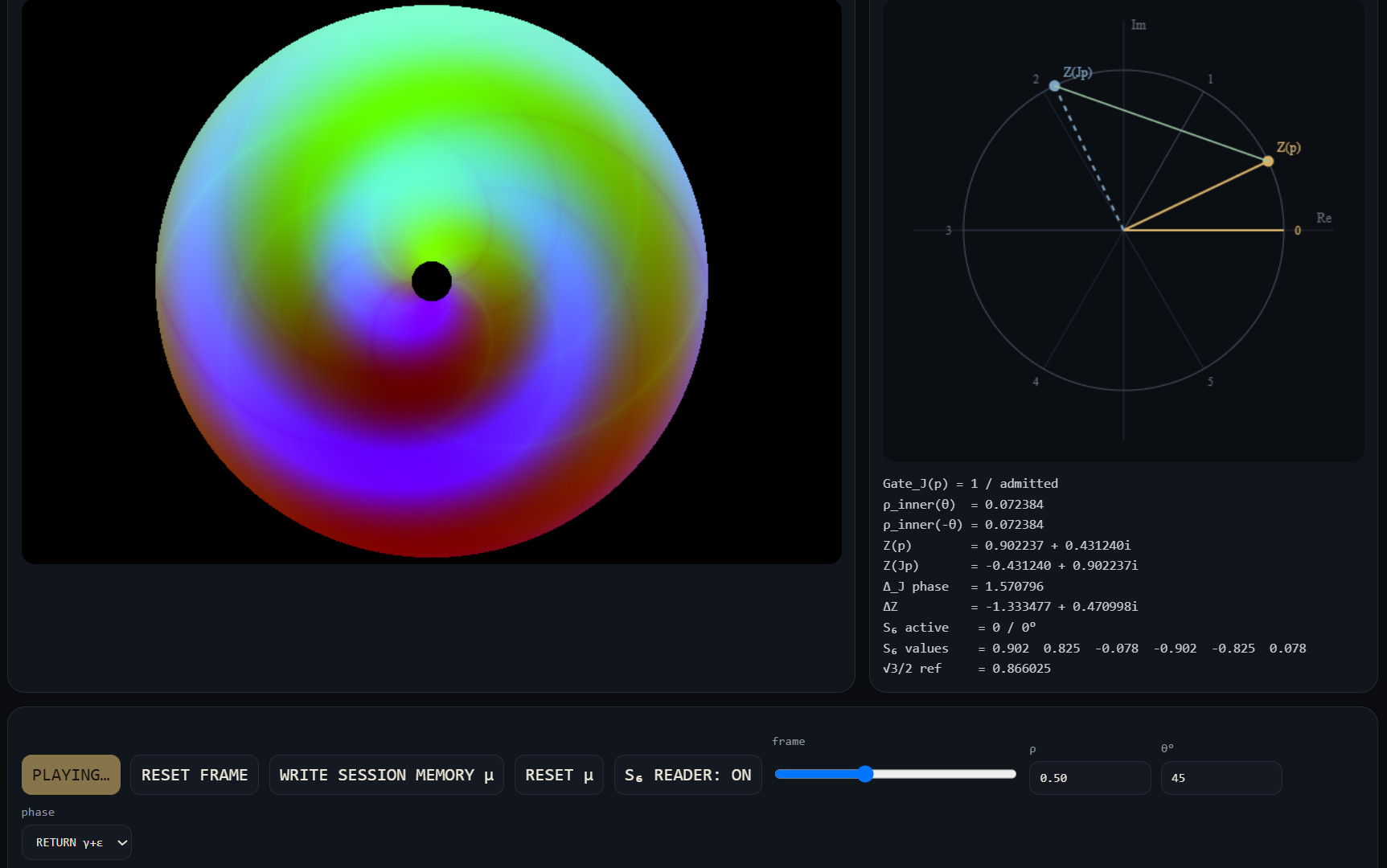 Static frame — the actual piece is animated and interactive (drag θ, ρ, or the frame slider live). Left: a deterministic transport-driven field on a punctured disc. Right: the same state read as a complex phasor, with a mirror-return check running live — Gate_J confirms whether the point and its reflection are both admissible, ΔZ reports the actual gap between the mirrored value and the independently-sampled mirrored point. It doesn't force closure; it reports what's there.