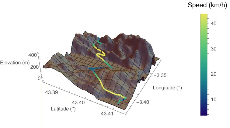 Computational bike-packing: insights from Strava data