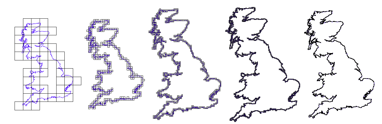 I used a box-counting method to measure fractal dimensions of coastlines.