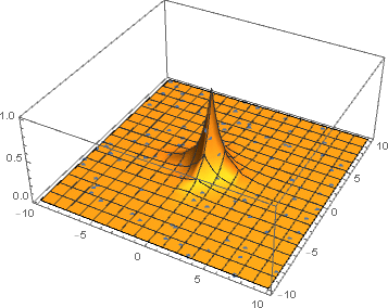 Visualization of improved sampling from the function distribution