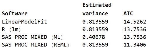 Comparison table