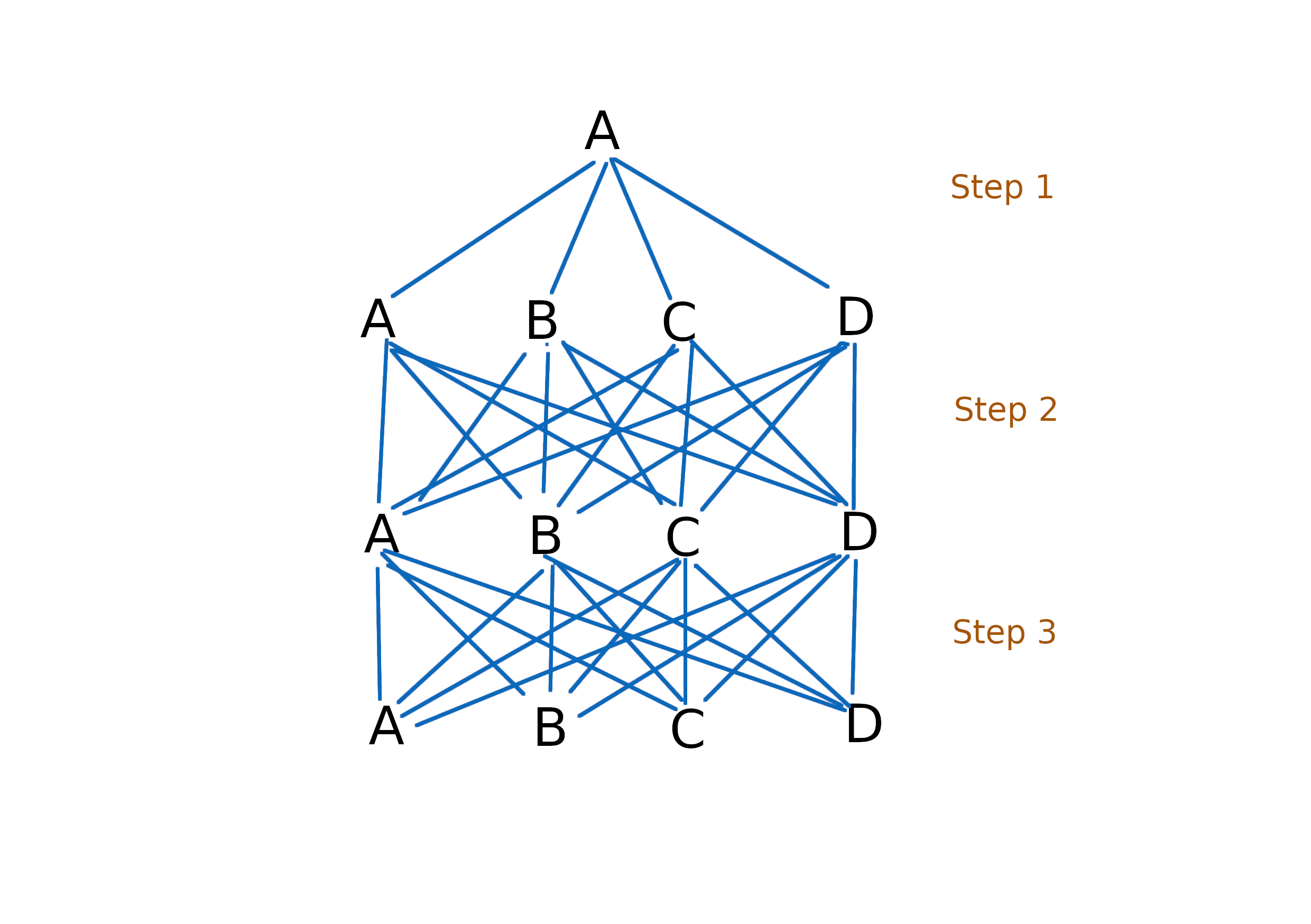 a complete multigraph