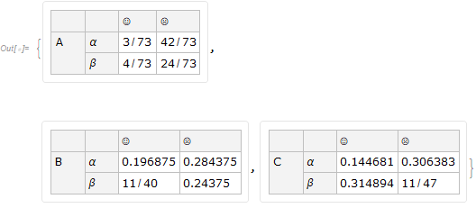 Conditional probability tables