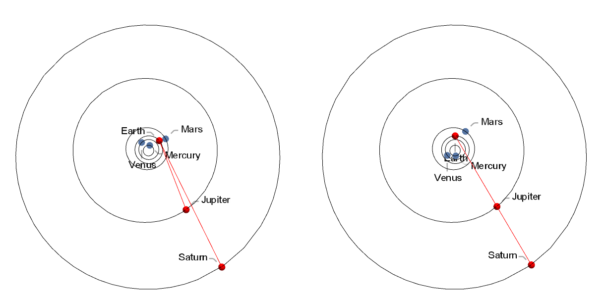 Solar System Diagrams