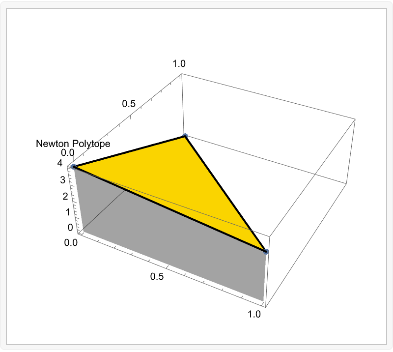 Contour Plot