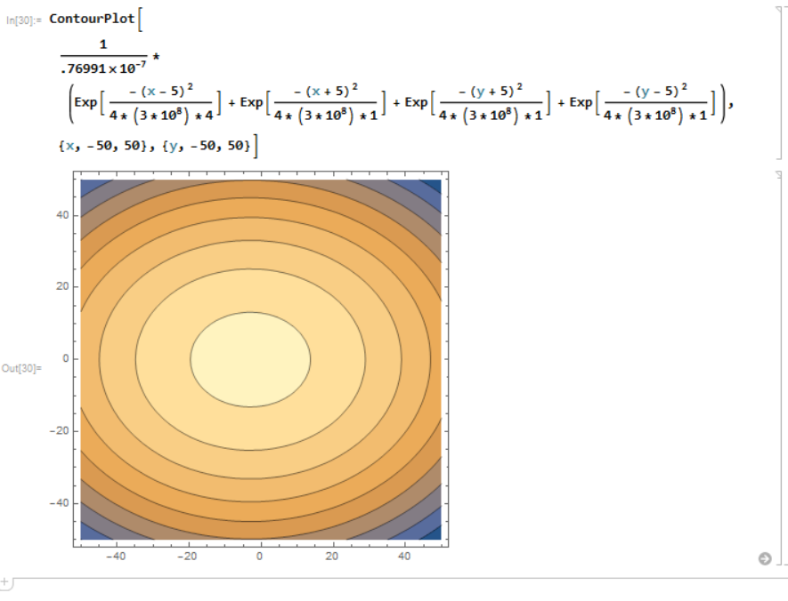 contour plot