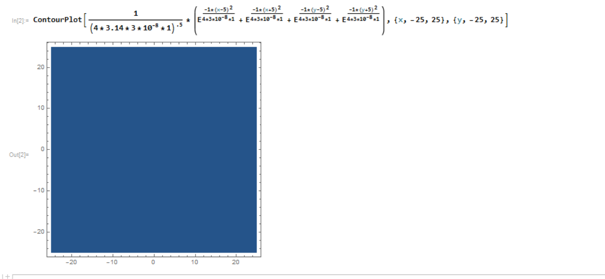 contour function