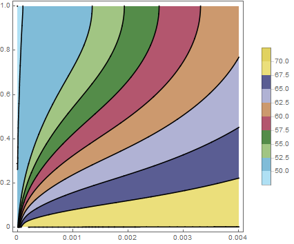 Convection Diffusion Image