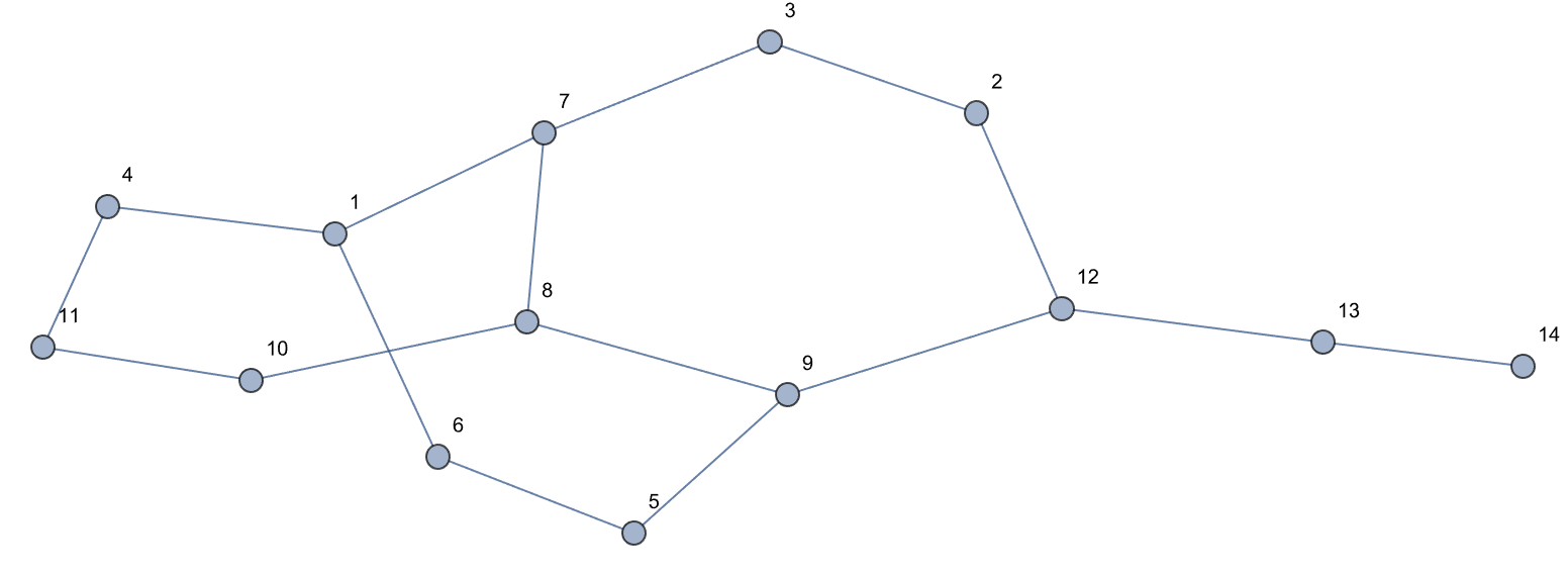 Convex Hull