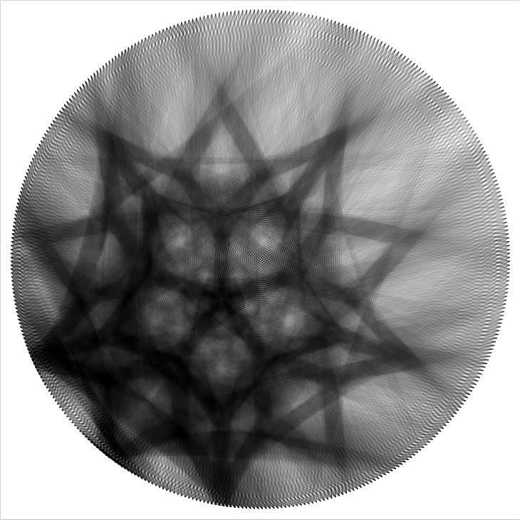 The wolfram graph based on the algorithm above.
