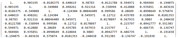 Correlation matrix