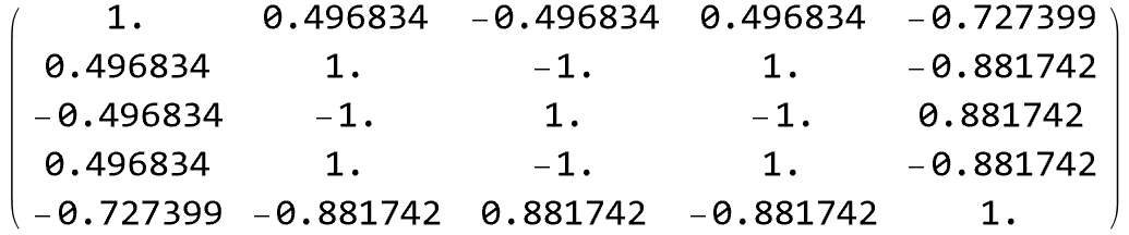 Parameter correlation matrix