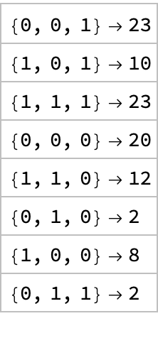 Counts@results[