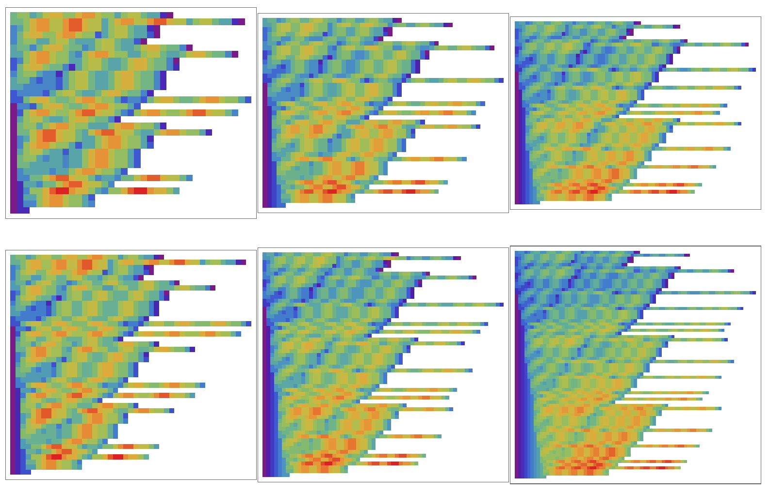 The depth plot of combinator evolution