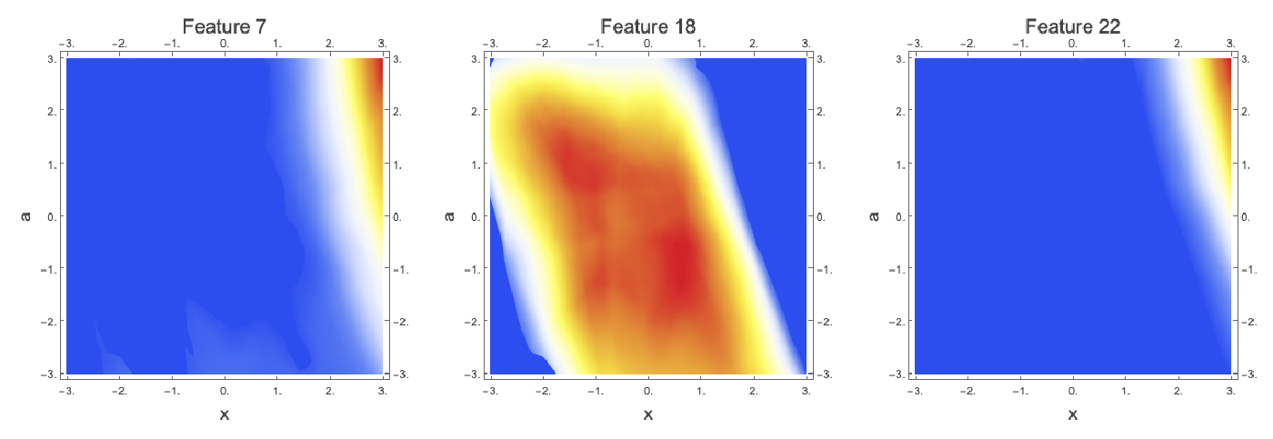 Interpreting How Neural Nets Regress Cubic Polynomials