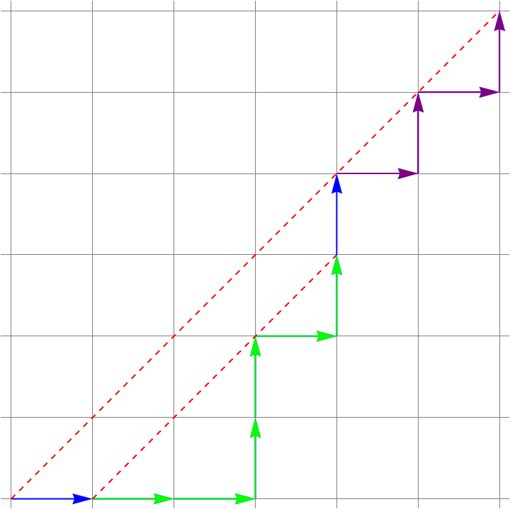 Sample Dyck graph for a 6x6 grid