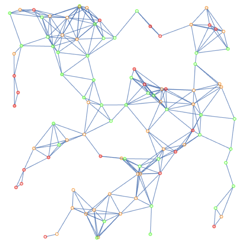 Social network graph