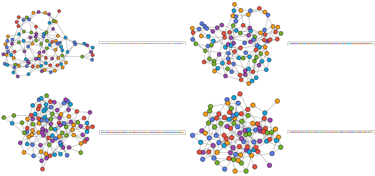 Watts Strogatz Graph with different edge probabilities