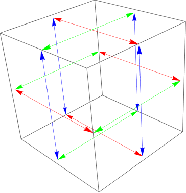 Cartesian facets