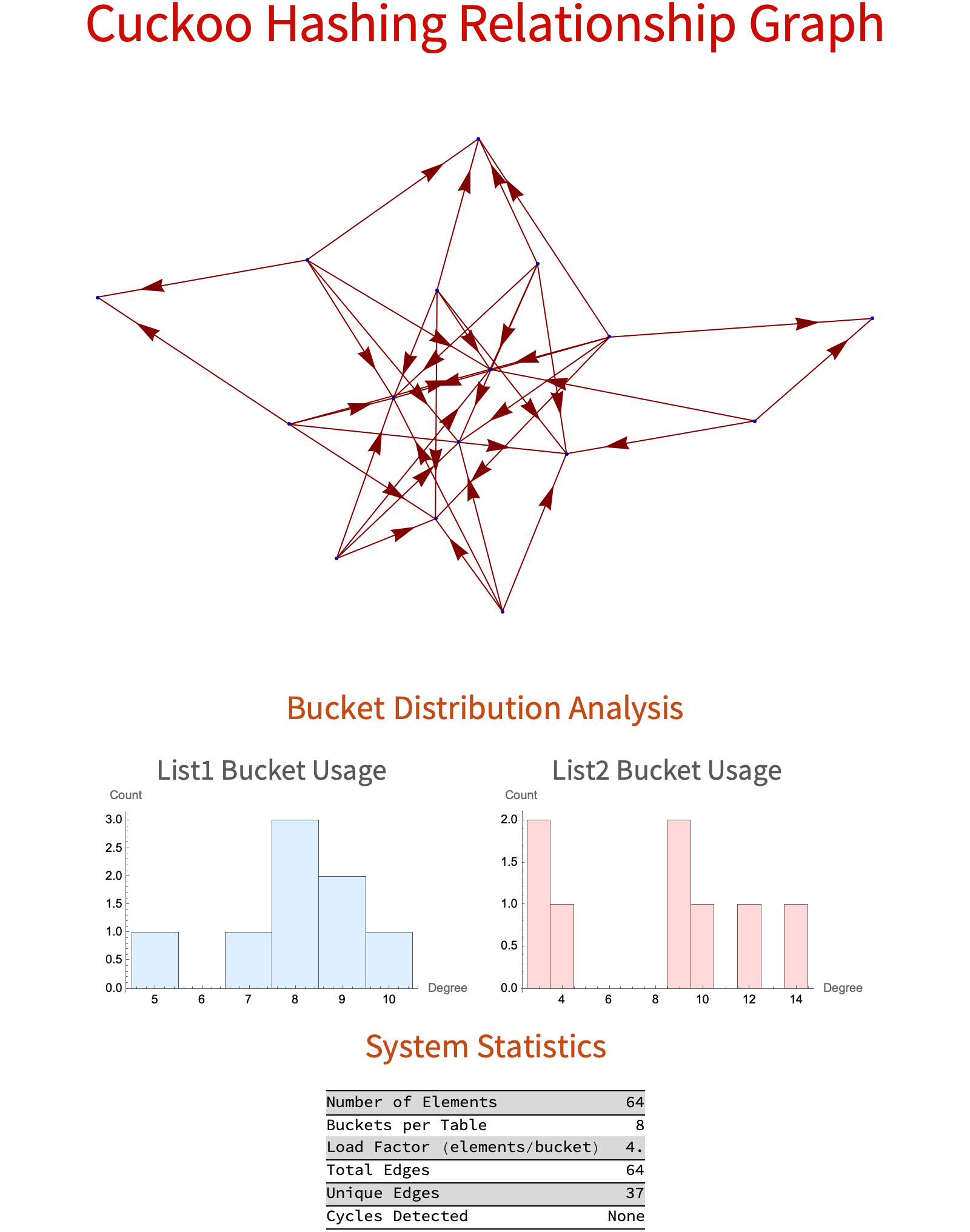 Cuckoo Hashing