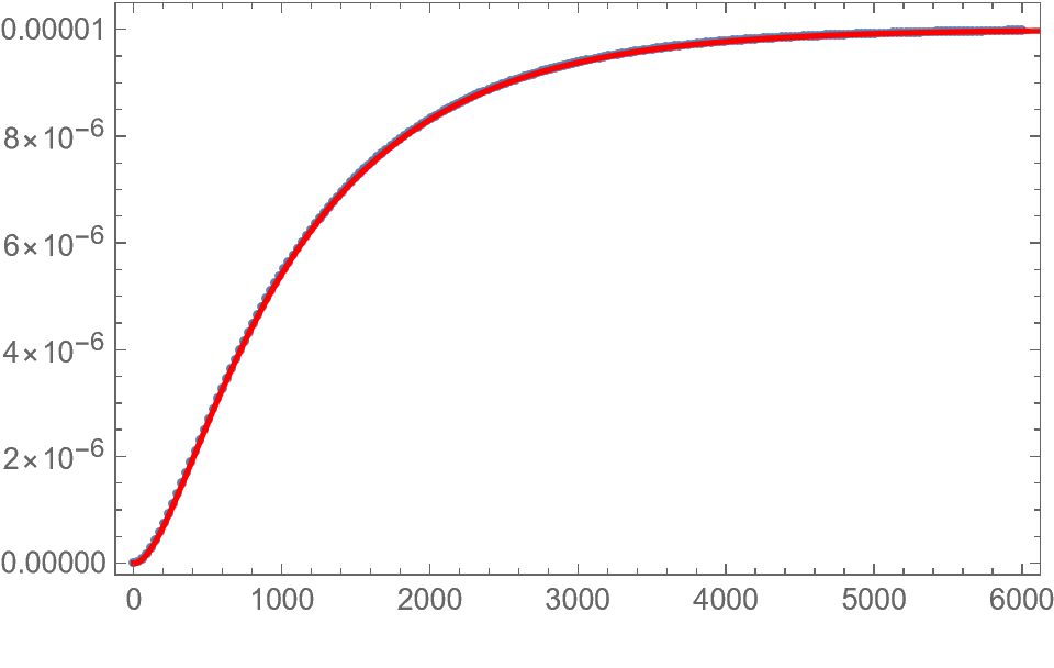 data and curve fit