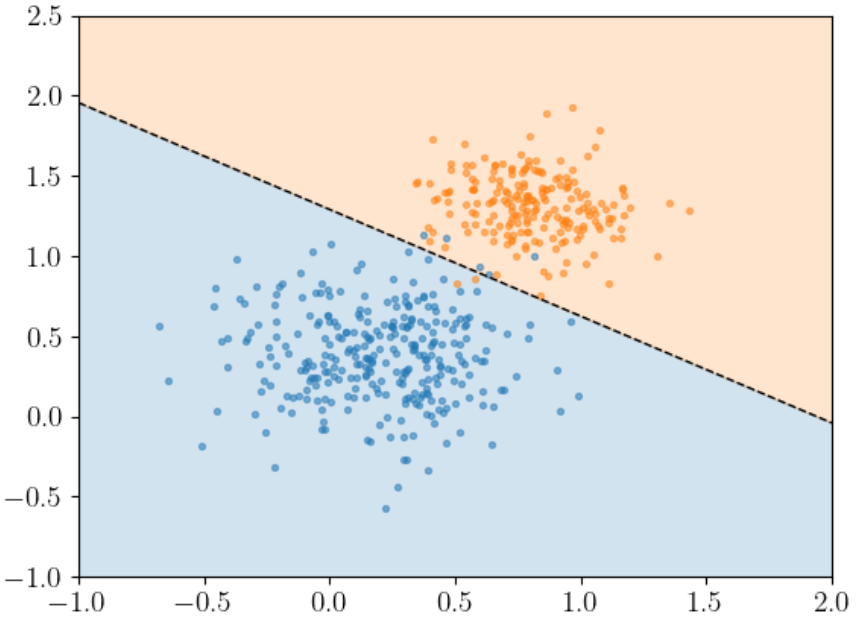 DecisionBoundary Plot