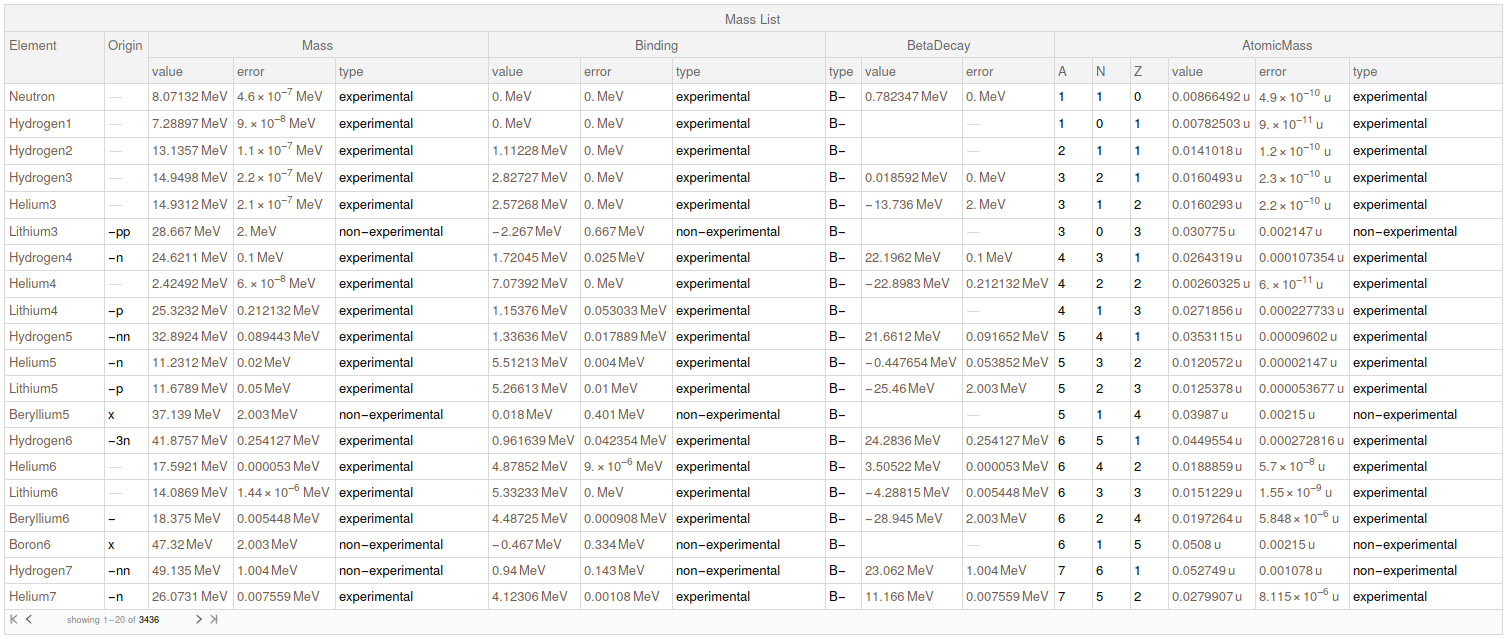 AME2016 data parsed as a dataset