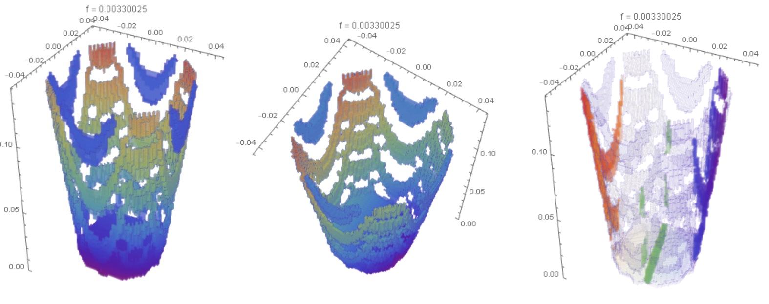 3D Elastic waves in a glass