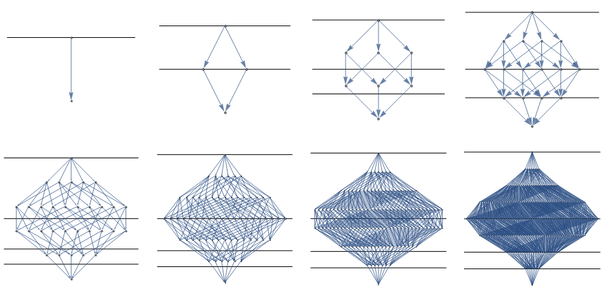 decay multiway graphs
