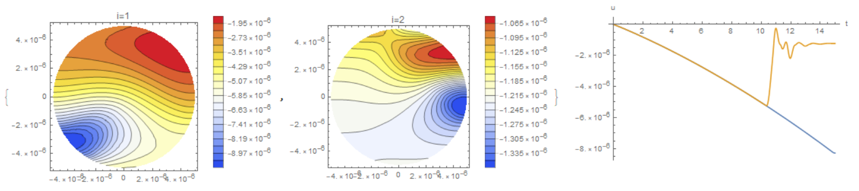 fig2