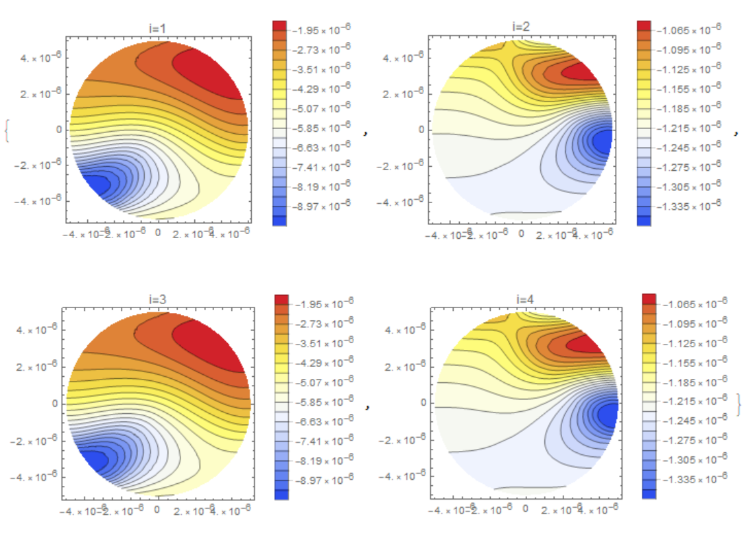 fig3