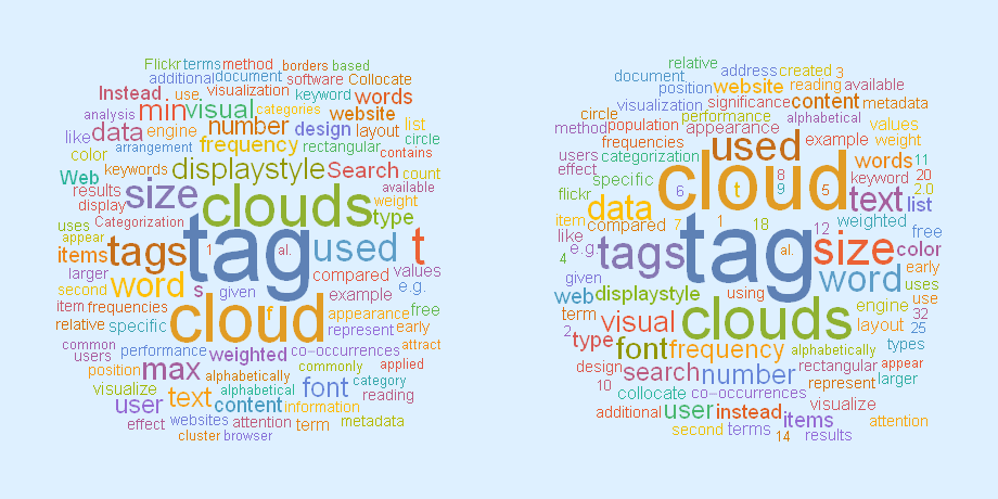 Word cloud from Wikipedia data, today (left) and in 2014 (right)