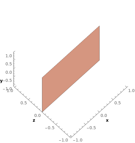 XYZ Not Intersecting At Origin