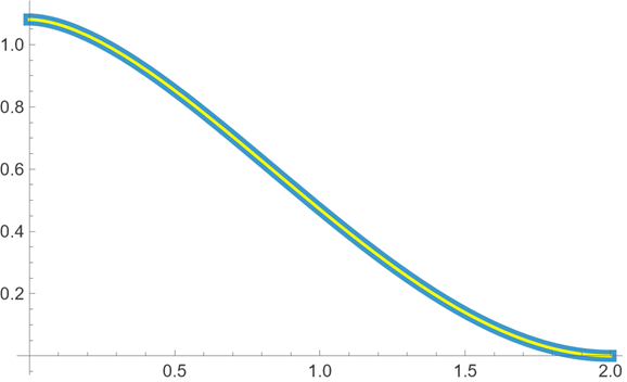 Two equivalent density functions